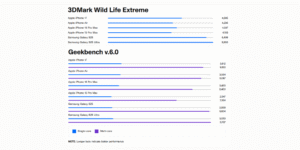 CPU-Benchmark-iPhone-17-series-Samsung-s25-series